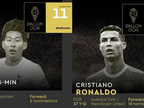 Ranking Balón de Oro: CR7 lejos y Son el mejor asiático de la historia