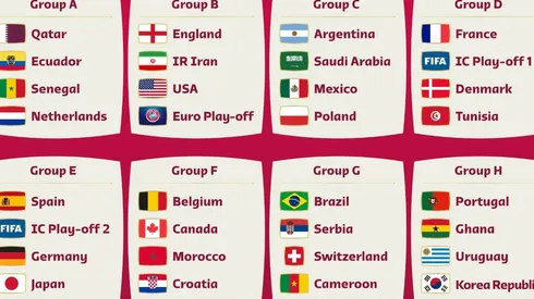 La posibilidad de que el sorteo del Mundial de Qatar 2022 se repita deja a todo el mundo pendiente de la resolución del Caso Byron Castillo