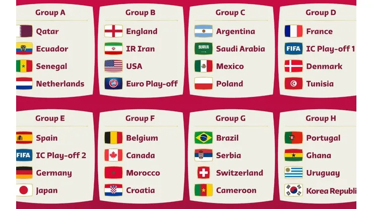 La posibilidad de que el sorteo del Mundial de Qatar 2022 se repita deja a todo el mundo pendiente de la resolución del Caso Byron Castillo