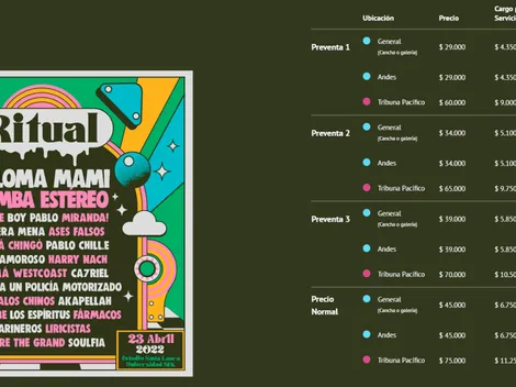 ¿Qué artistas se bajaron del Ritual Fest?