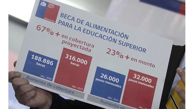 Vencimiento saldo Tarjeta Junaeb