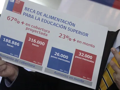 ¿Cuál es el monto mensual de la Tarjeta Junaeb 2022?