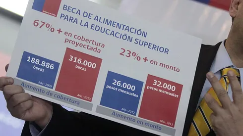 Monto Tarjeta Junaeb 2022