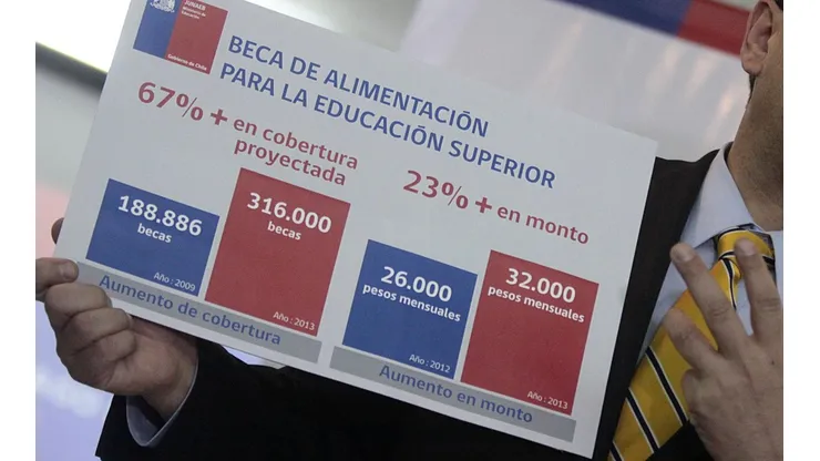 Monto Tarjeta Junaeb 2022