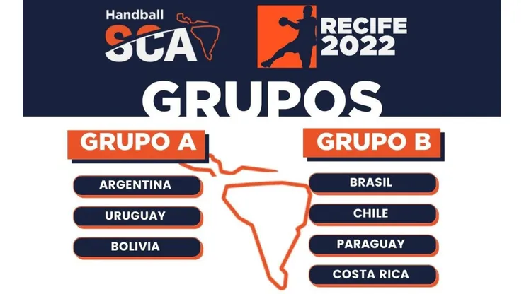 Los grupos del Torneo Sur y Centro Americano de Balonmano.