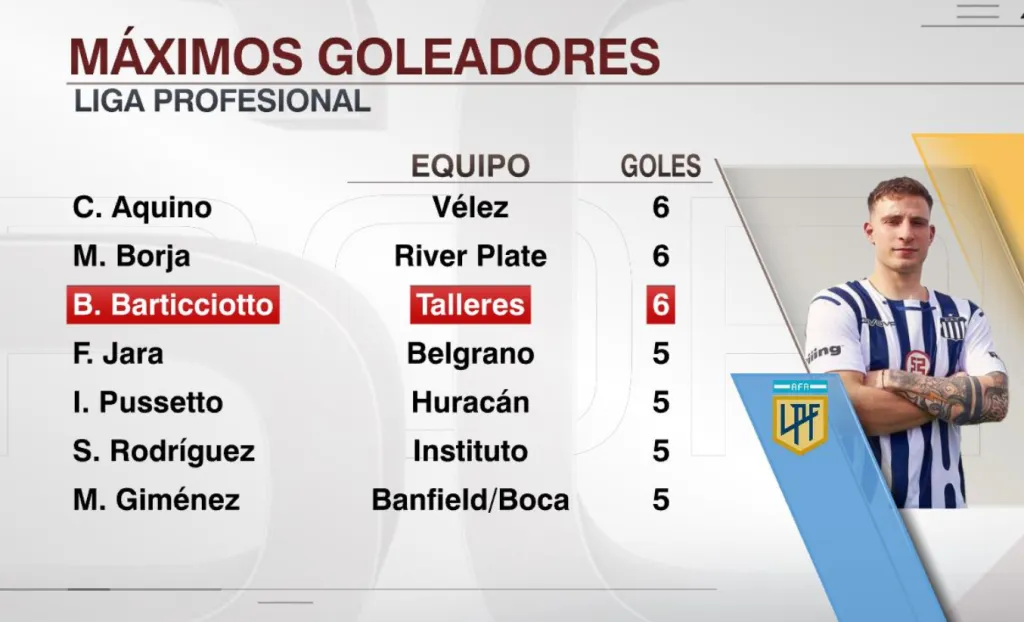 Captura Sportscenter/ ESPN.