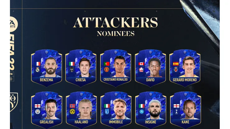 Parte los delanteros nominados, entre ellos Haaland y Mbappé