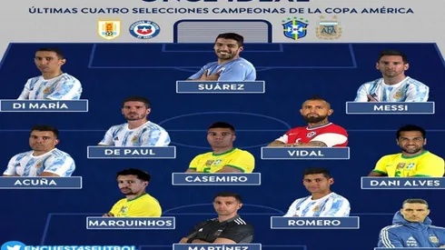 En Argentina le consultan a los hinchas y éste fue el resultado al mejor equipo de los últimos campeones de Copa América.