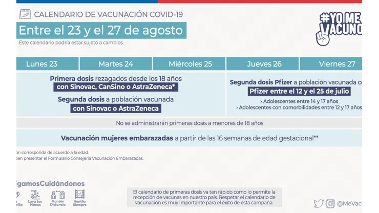 El calendario de vacunación de esta semana contempla a rezagados, segundas dosis y dosis de refuerzo