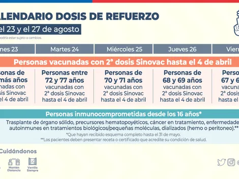 ¿A quiénes les toca la vacuna la semana del 23 al 29 de agosto?
