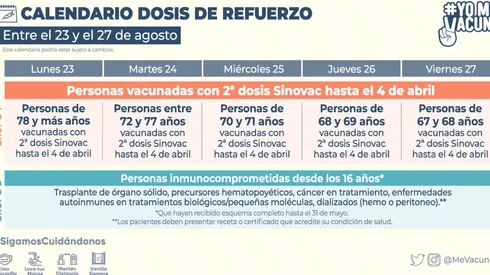 El calendario de vacunación de esta semana contempla entre 67 y 78 años