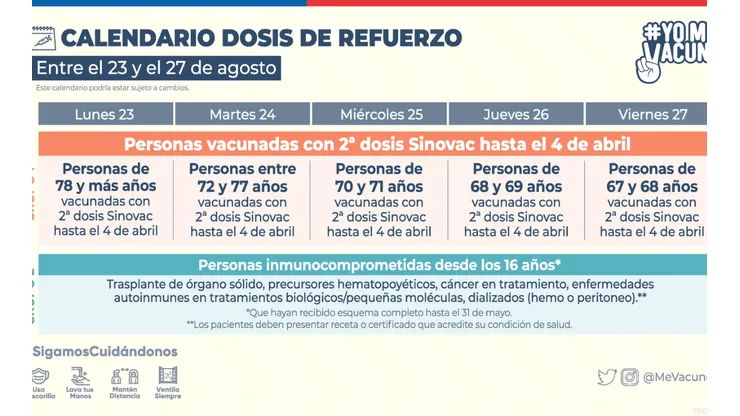 El calendario de vacunación de esta semana contempla entre 67 y 78 años