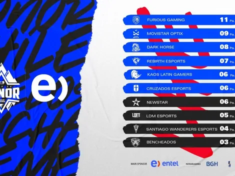 Furious Gaming saca ventaja en la Liga de Honor