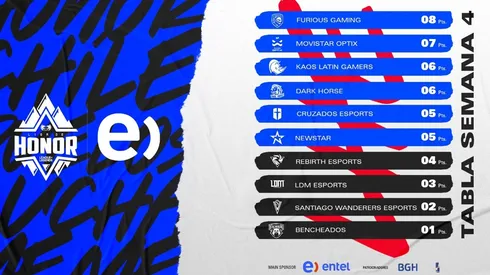 La Liga de Honor hoy completa su fecha y sigue de infarto