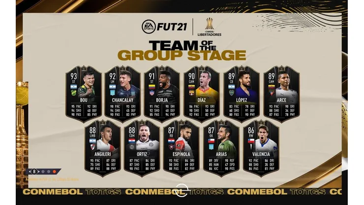 El equipo ideal de la Libertadores en FIFA 21 tiene dos chilenos