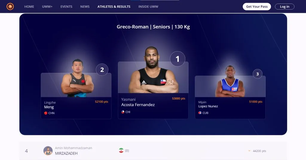 El ranking mundial que lidera Yasmani Acosta (UWU)