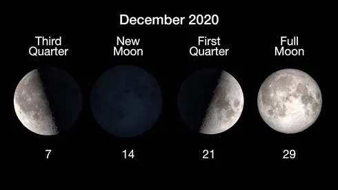 La luna será protagonista de algunos fenómenos astronómicos que le quedan al 2020