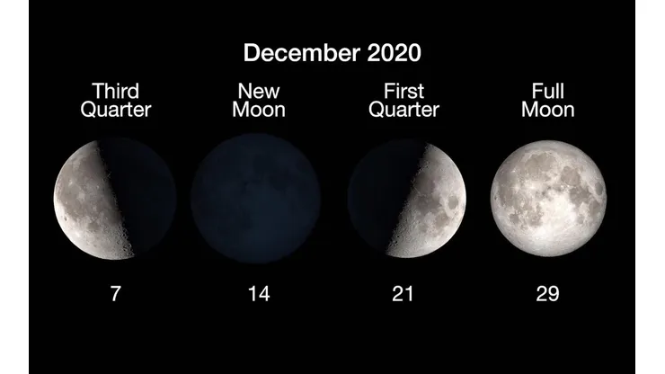 La luna será protagonista de algunos fenómenos astronómicos que le quedan al 2020