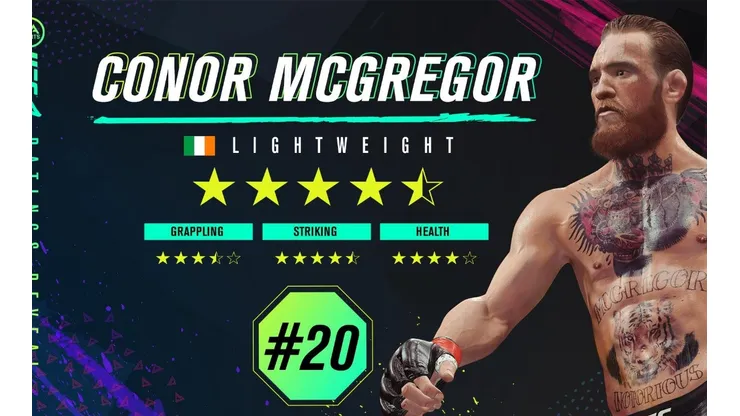 Conor McGregor es el peleador 20 del ránking de UFC 4