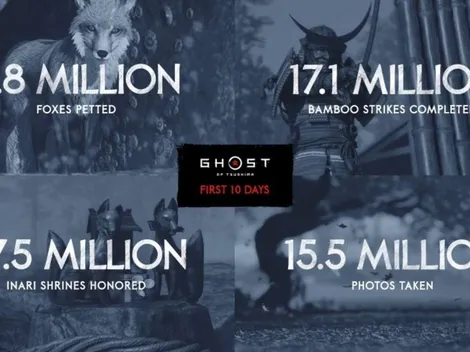Sony saca pecho con estos números de números de Ghost of Tsushima