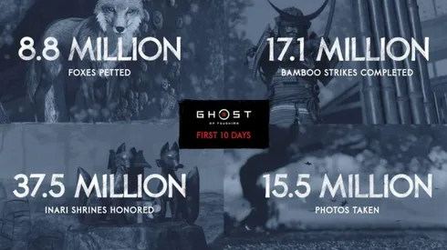 El videojuego presentó datos sorprendentes en apenas 10 días en el mercado.