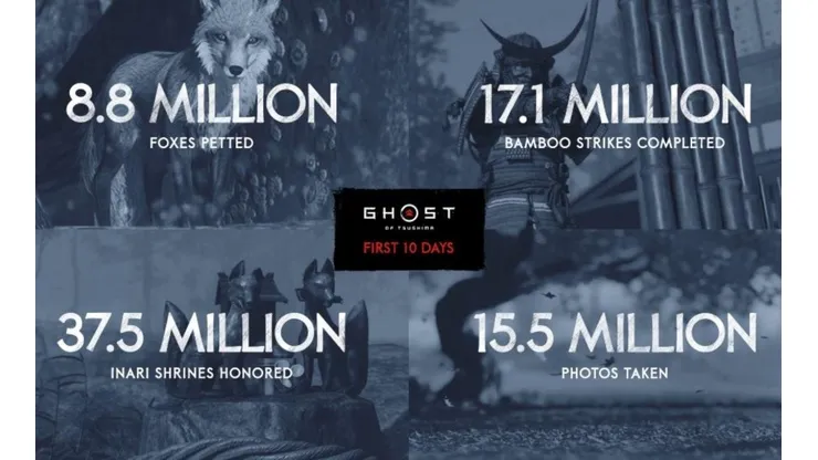 El videojuego presentó datos sorprendentes en apenas 10 días en el mercado.