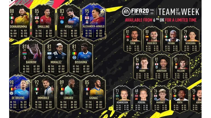 Equipo de la semana de FIFA 20