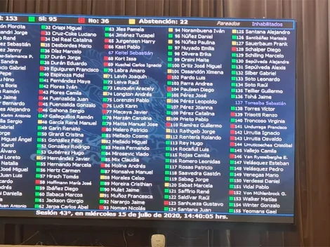 Cámara de diputados aprueba la reforma de retiro de 10% del fondo de AFP