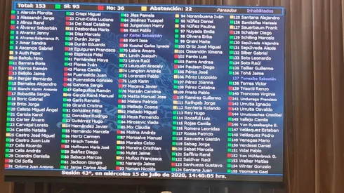 El proyecto se despacha al Senado ahora.