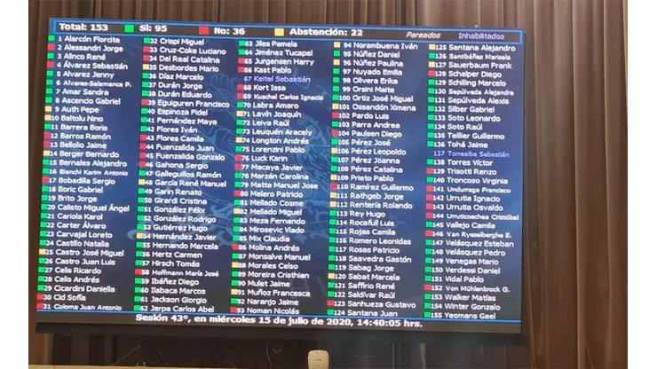 El proyecto se despacha al Senado ahora.