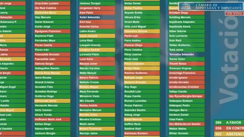 95 parlamentarios aprobaron el proyecto de retiro del 10% de la AFP.