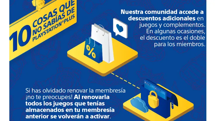 PS Plus gratis el fin de semana