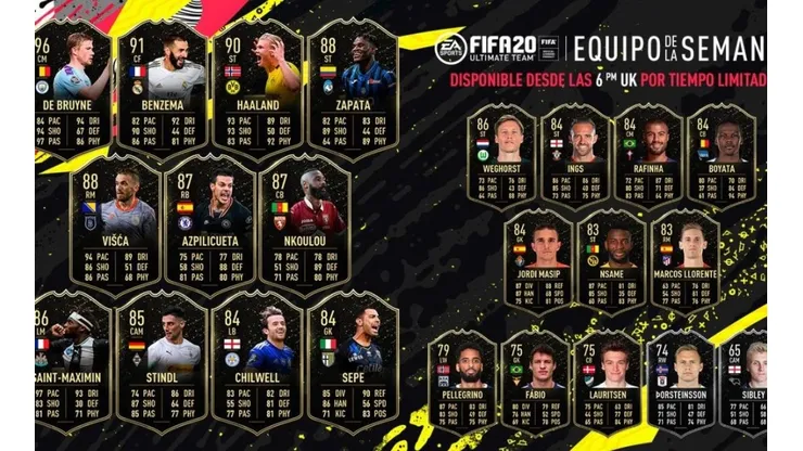 Mira el equipo del regreso del TOTW del FUT de FIFA 20