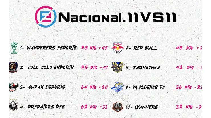 Tablas del eNaciona.11vs11