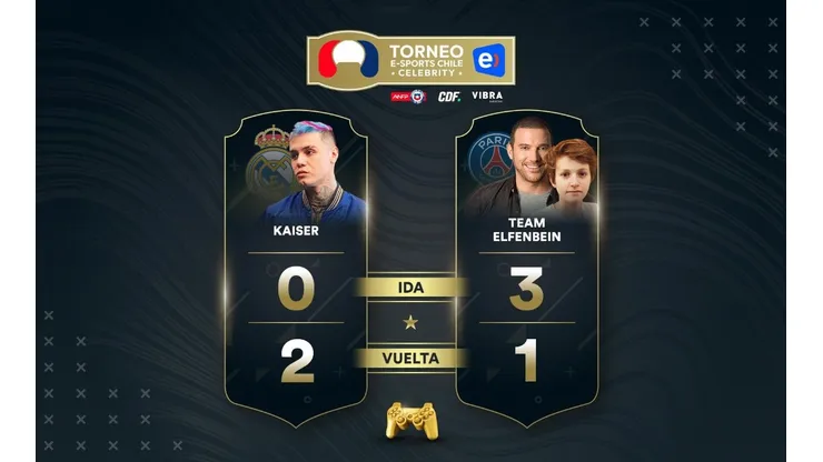 Team Elfenbein gana el torneo de celebridades