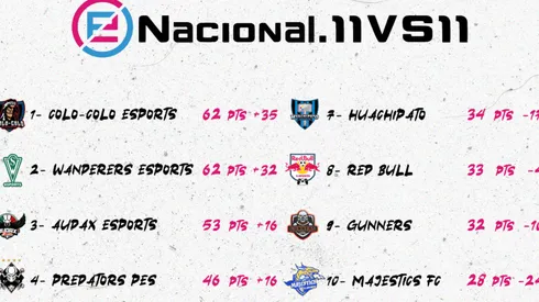 Tabla de posicones de la eNacional.11vs11
