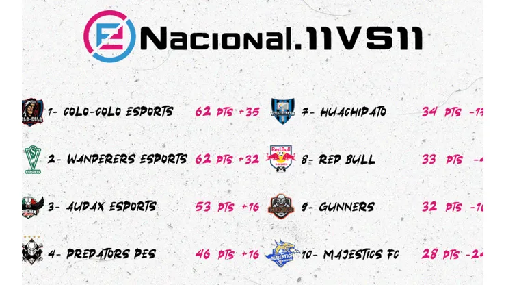 Tabla de posicones de la eNacional.11vs11