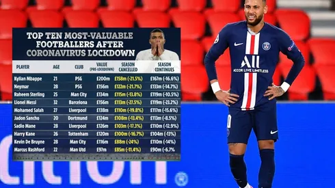 Neymar aparece en el segundo lugar del listado de jugadores más caros del mundo
