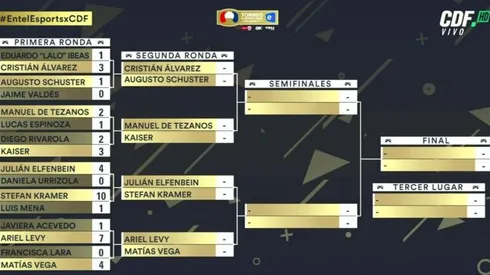Levy vs Vega en cuartos de final