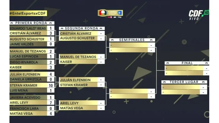 Levy vs Vega en cuartos de final