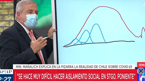Según el ministro, las condiciones de Santiago han complicado la efectividad de la cuarentena.