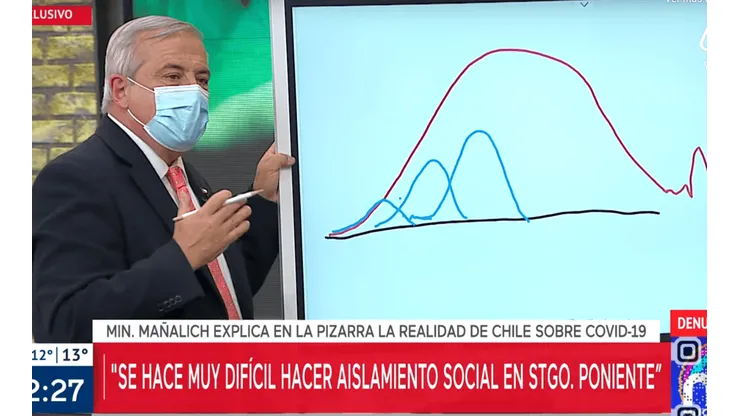 Según el ministro, las condiciones de Santiago han complicado la efectividad de la cuarentena.