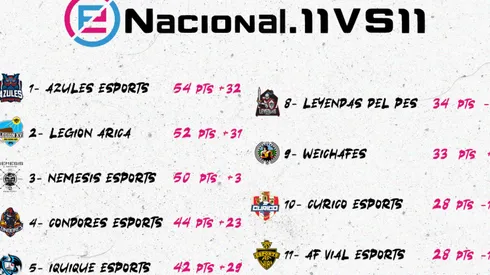 Posiciones del eNacional.11vs11 de PES 2020