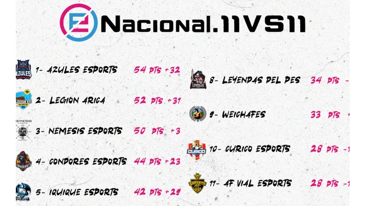 Posiciones del eNacional.11vs11 de PES 2020
