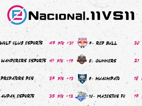 Tabla de posiciones de las conferencias del eNacional.11vs11