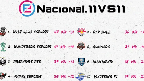 Conferencias de la eNacional.11vs11