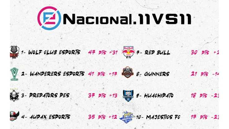 Conferencias de la eNacional.11vs11