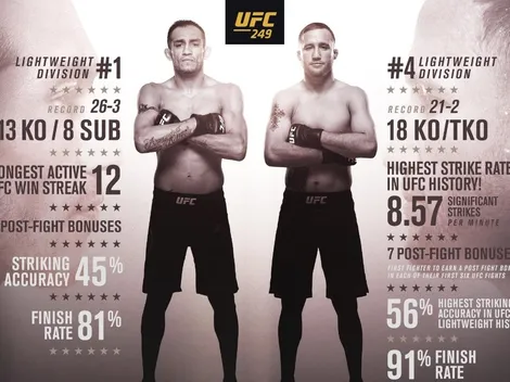 Ver EN VIVO UFC 249 y la pelea estelar Ferguson vs Gaethje