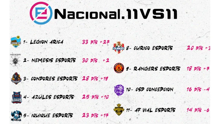 Tablas del eNacional.11vs11