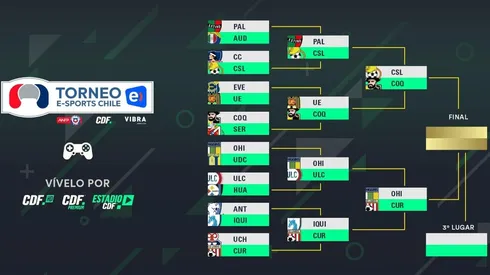 Cuadro de semifinales